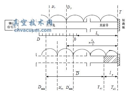 终端短路法测定介电常数原理图