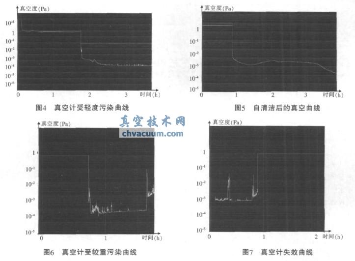 �����ģ�������е���նȲ���