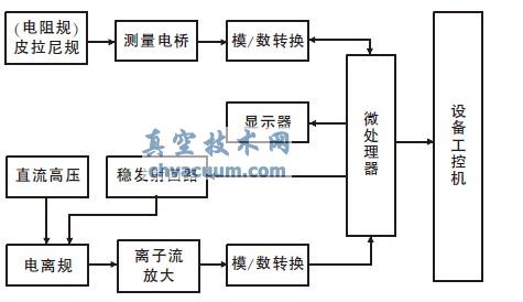 HVT1200ʵ����նȲ����Ĺ��ܿ�ͼ