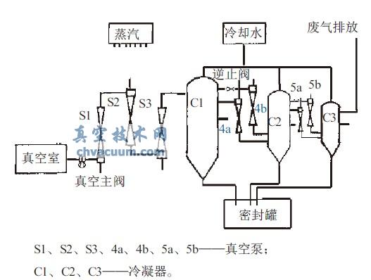 1号RH真空系统图