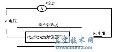 自持放电的方法对密封像管内部真空度变化测量示意图