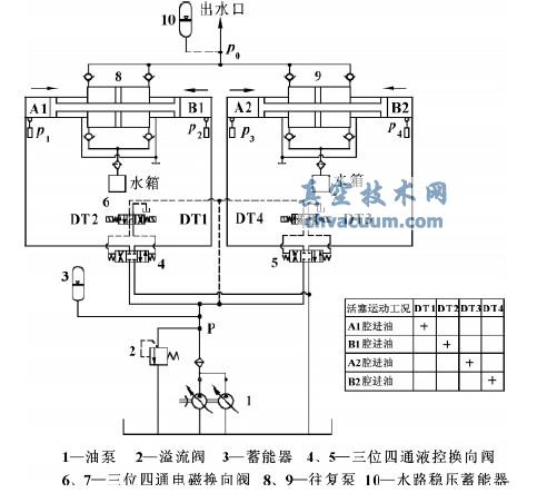 ����ʽ����������ƽ̨��ɼ�����ԭ��ͼ