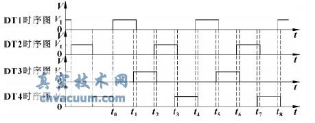 ������õ�ʱ��ͼ