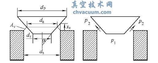 ���ڵļ��β���������ѹ��