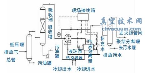 �ŷ���������������