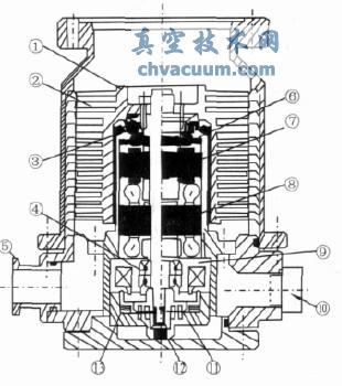 磁轴承式涡轮分子泵断面图