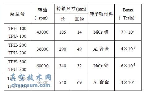 涡轮分子泵的技术参数