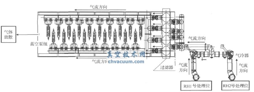 干式真空系统布置简图