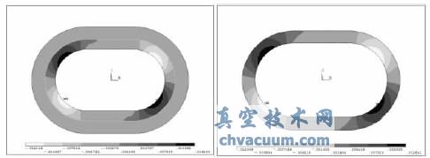 ����ѹ�������¶��ӵļ�Ӧ��ֲ�