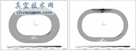 ѹ�������¶��ӵļ�Ӧ��ֲ�