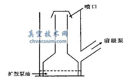 玻璃扩散真空泵的结构示意图