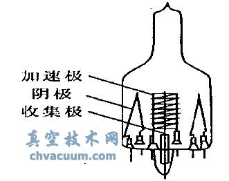 B-A式电离真空计的结构示意图