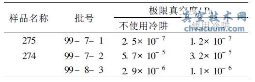 冷阱对极限真空测试结果的影响