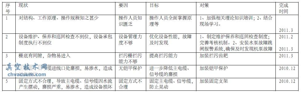 浅析潜水轴流泵维修成本高的原因及对策
