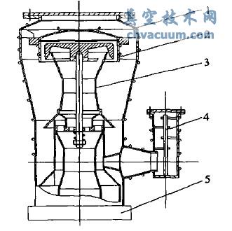 �ͷ�������ɢ��