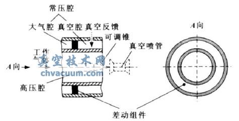 ��ռ��-ѹ���¶���������ԭ��ʾ��ͼ