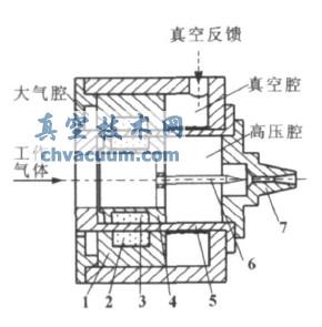 ���ỷо�ṹ�����������Ľṹʾ��ͼ