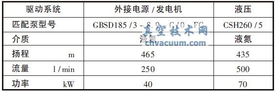 两种高压低温泵参数