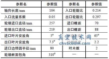 ���ݾ��յ��ֵ���Ʋ���