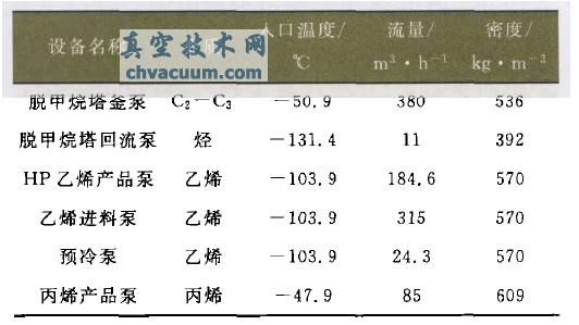 ��ϩװ���еĵ��±ò�������