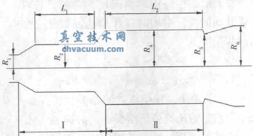渐变复合腔结构示意图