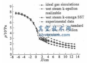 喷嘴内压力沿轴向分布
