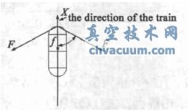 真空管道磁浮列车拦阻平面受力分析示意图