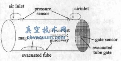 真空管道列车空气气囊援示意图