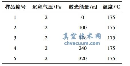 激光辅助CVD实验工艺参数