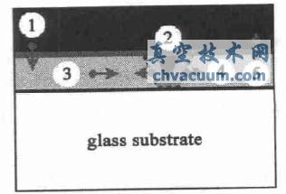 铝诱导层交换模型