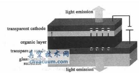 ͸���л����·�������ʾ��ͼ