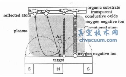 ��ͳ�ſؽ���ʾ��ͼv