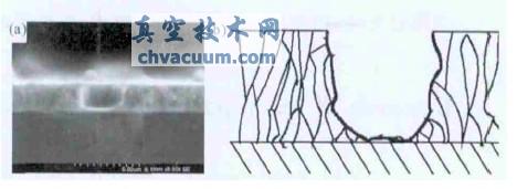 大颗粒在薄膜表面和膜层中的表面缺位型