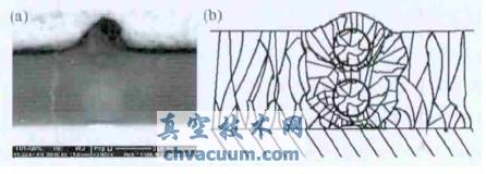 大颗粒在薄膜膜层中的重叠镶嵌型