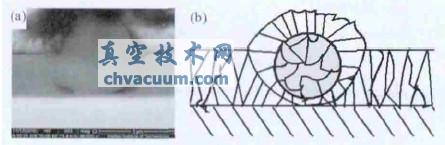 大颗粒在薄膜膜层中的完全贯穿型