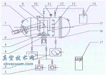 空间低温冷罩地面试验设备组成图