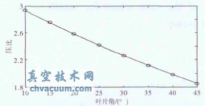  ҶƬ����ѹ���ȹ�ϵ