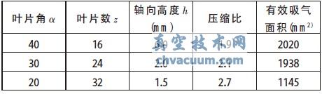 ��ͬ�ṹ����Ҷ�ֱȽ�