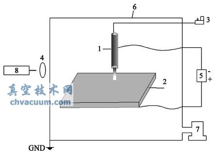 实验系统结构图