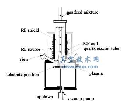 ��ѹ������������ۺ�װ��