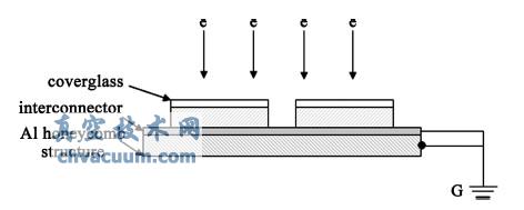 太阳阵负充电实验电路