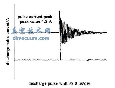 负充电模式下样品表面放电电流波形
