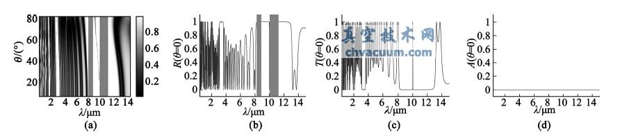ȱ�ݲ�Ĳ������ն�Զ����խ���˹�Ƭ�ĵ����о�