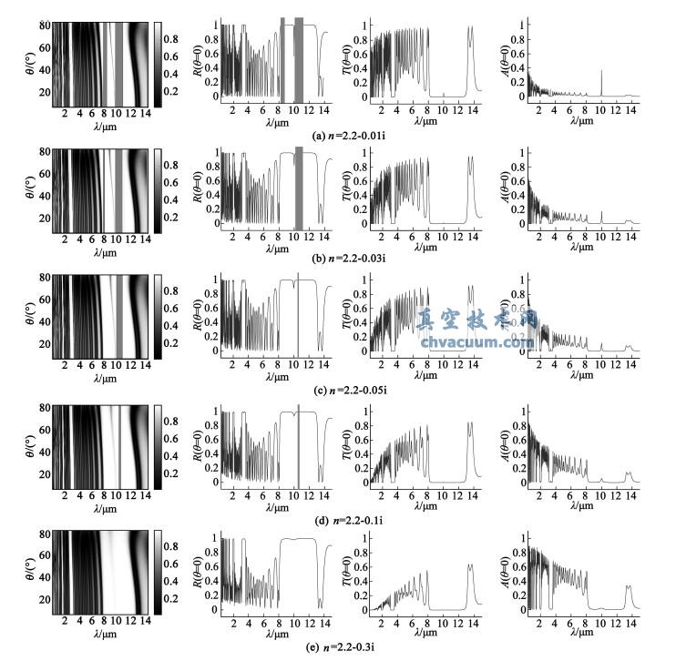 nȡ��ֵͬʱխ���˹�Ƭ�Ĺ���ͼ