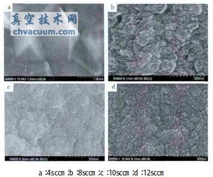 不同CH4流量下金刚石膜的SEM图