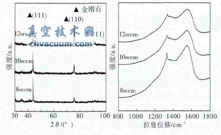 DC-HCPCVD法高CH4流量下纳米金刚石膜的制备及生长特性研究