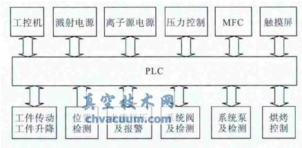 ����ϵͳ��ͼ