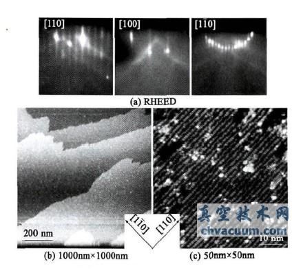 InAs(001)��������Ĳ������ع�����о�