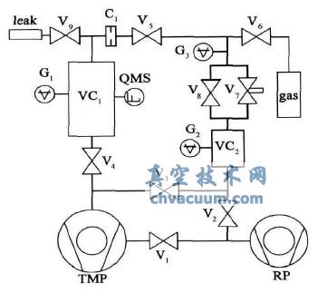 真空漏孔校准装置原理图