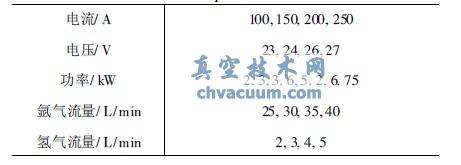 ��������Ϳ�������������е����¶Ⱥ͵����ܶȵĲ���